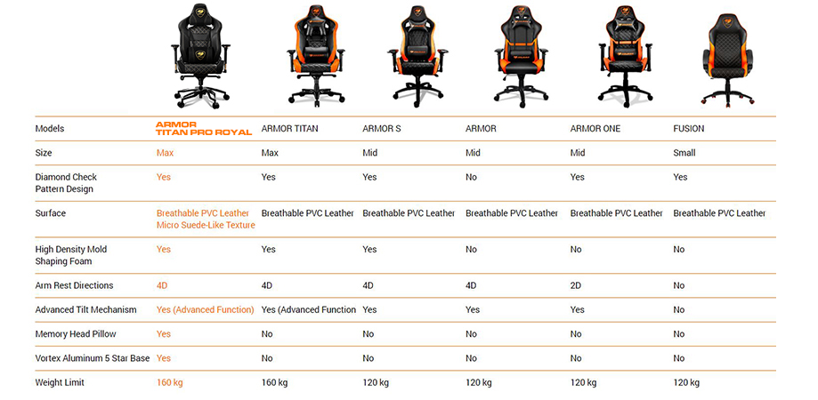 COUGAR Gaming Chair-ARMOR TITAN PRO